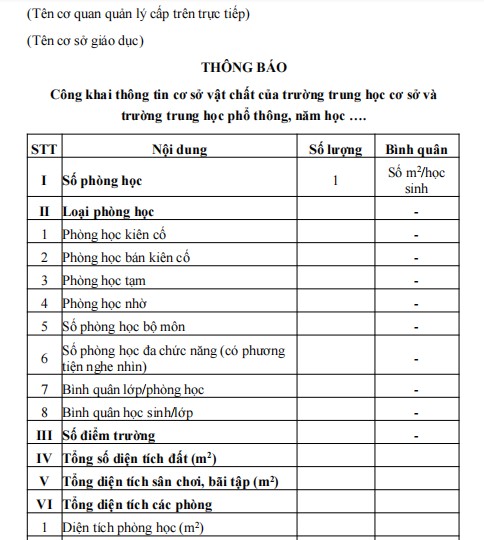 Mẫu thông báo về việc công khai thông tin cơ sở vật chất trường THCS, THPT