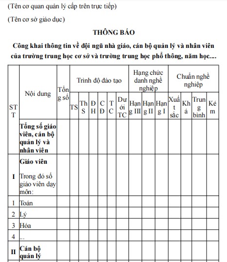 Mẫu thông báo về việc công khai thông tin đội ngũ nhà giáo, cán bộ nhân viên trường THCS, THPT