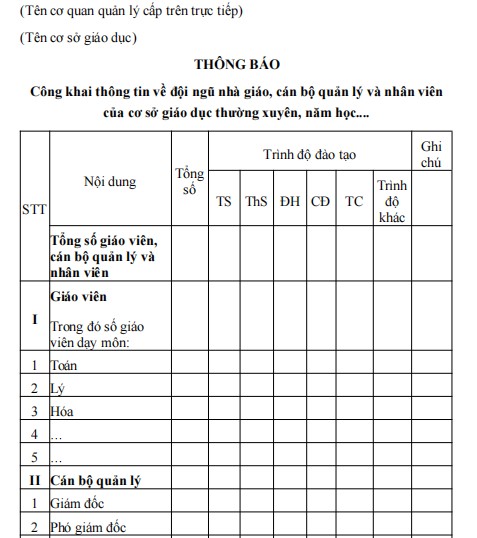 Mẫu thông báo về việc công khai thông tin đội ngũ nhà giáo, cán bộ nhân viên cơ sở giáo dục thường xuyên
