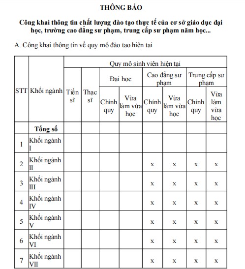 Mẫu thông báo về việc công khai thông tin chất lượng đào tạo thực tế trường ĐH, CĐ, trung cấp