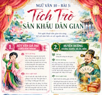 Infographic Ngữ văn 10 (Cả năm)