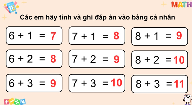 PowerPoint Toán 1 Bài 12