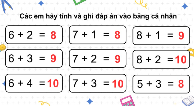 PowerPoint Toán 1 Bài 14