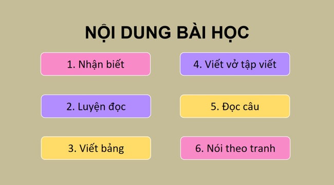 PowerPoint Tiếng Việt 1 Bài 7