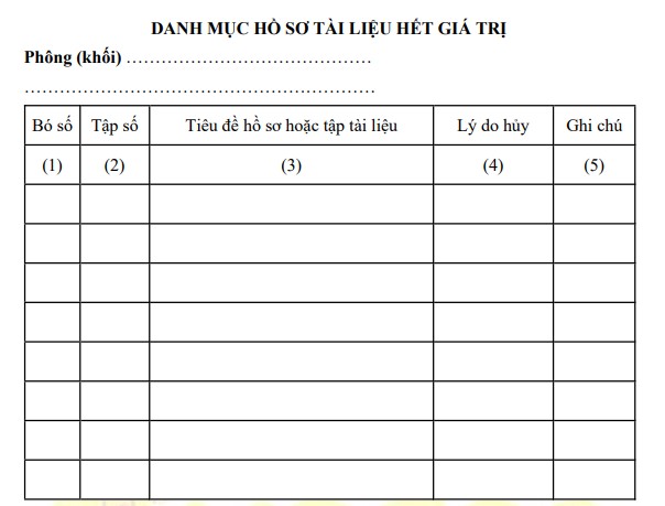 Mẫu danh mục hồ sơ tài liệu hết giá trị