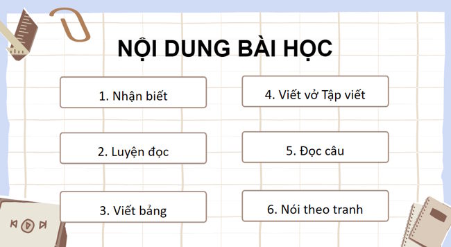 PowerPoint Tiếng Việt 1 Bài 16