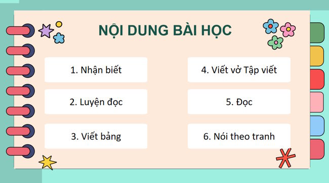 PowerPoint Tiếng Việt 1 Bài 27