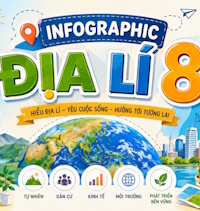 Infographic Địa lí 8 (Cả năm)