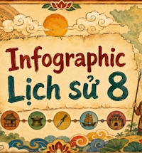Infographic Lịch sử 8 (Cả năm)