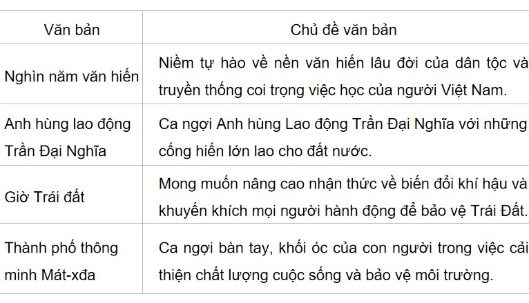 Tieng Viet 5 on cuoi nam tiet 3 4 7*584634