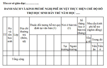 Mẫu bảng danh sách và kinh phí đề nghị phê duyệt thực hiện chế độ hỗ trợ học sinh bán trú
