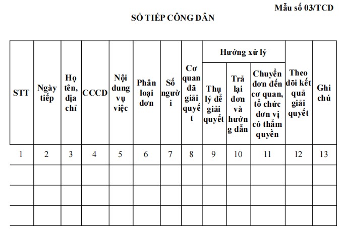 Mẫu sổ tiếp công dân theo Thông tư 04/2021/TT-TTCP
