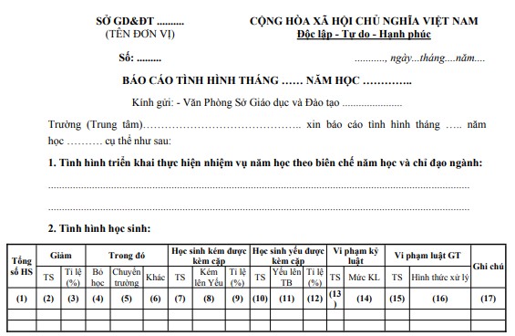 Mẫu báo cáo tình hình tháng