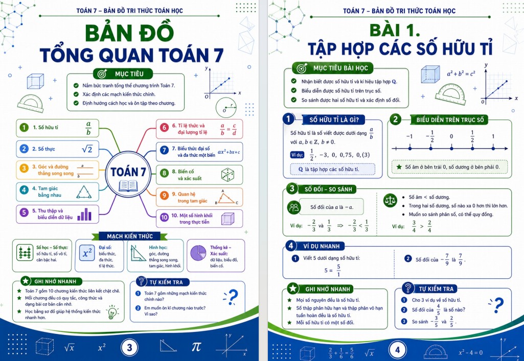 Sổ tay Toán 7 bằng hình ảnh