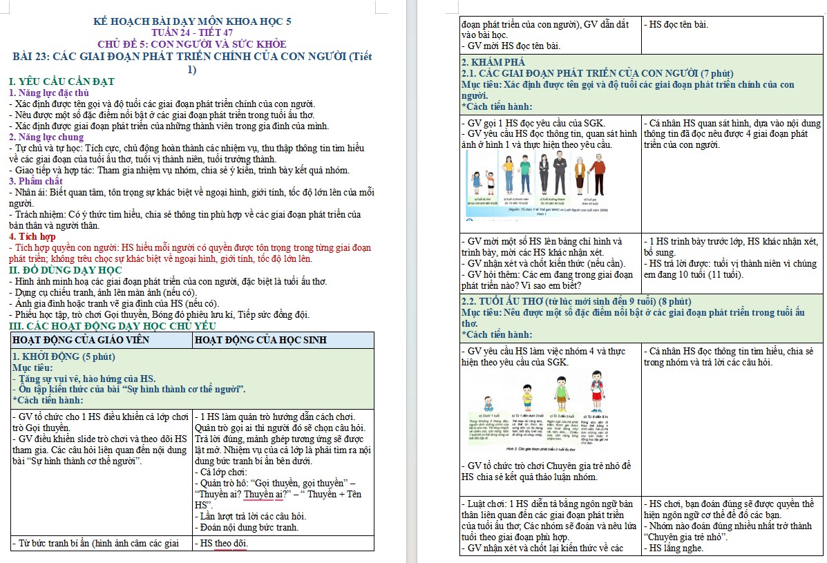 Kế hoạch bài dạy Khoa học 5 Bài 23 NLS, AI