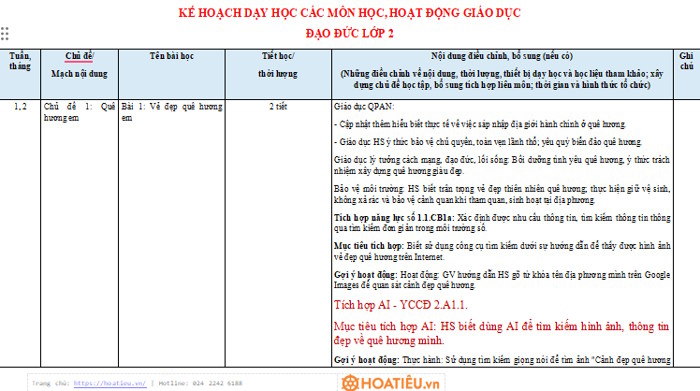 Kế hoạch tích hợp Đạo đức lớp 2