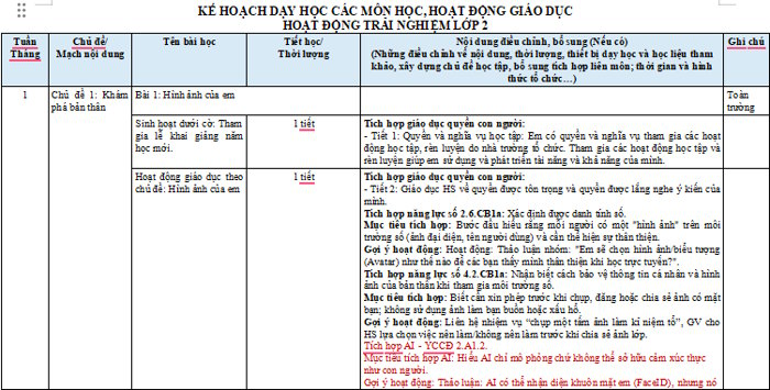 Kế hoạch dạy tích hợp Hoạt động trải nghiệm lớp 2