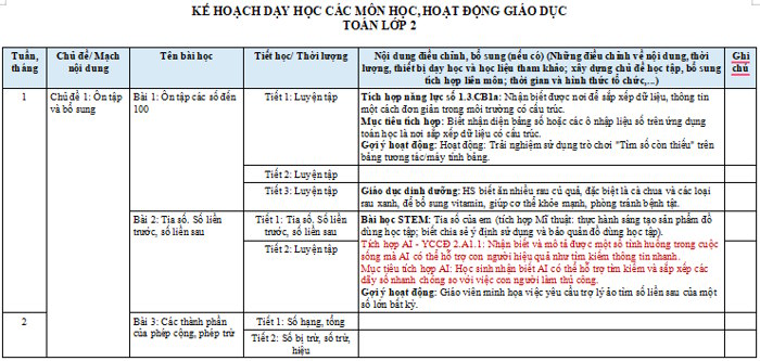 Kế hoạch tích hợp NLS, AI môn Toán lớp 2