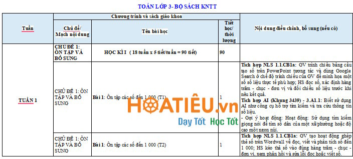 Kế hoạch dạy tích hợp trong Toán 3
