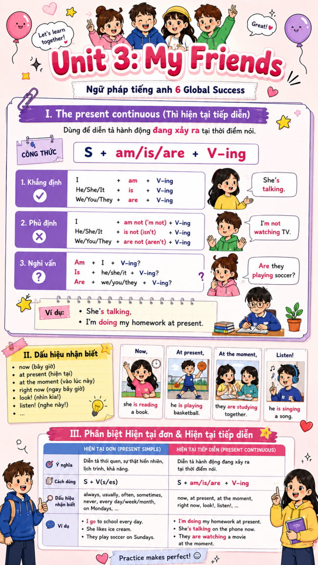 Ngu phap Tieng Anh 6 3*591392