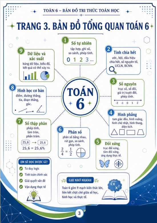 Toan lop 6 3*591460