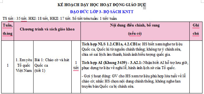 Kế hoạch dạy tích hợp môn Đạo đức lớp 3 