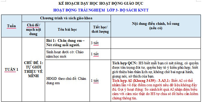 Kế hoạch dạy tích hợp môn Hoạt động trải nghiệm lớp 3