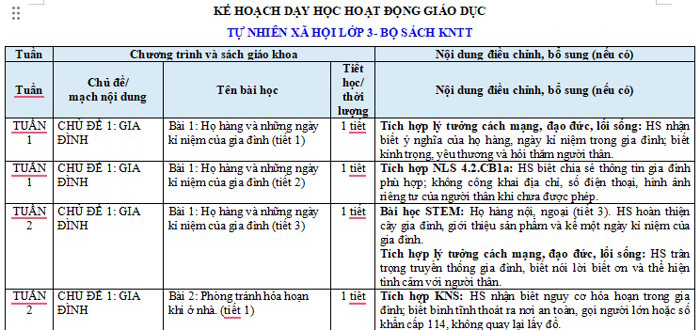Kế hoạch dạy tích hợp môn Tự nhiên xã hội lớp 3 