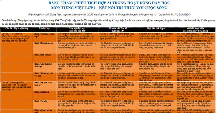 Bảng tham chiếu tích hợp AI môn Tiếng Việt 1 tập 2