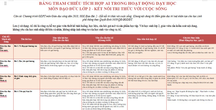 Bảng tham chiếu tích hợp AI môn Đạo đức 2