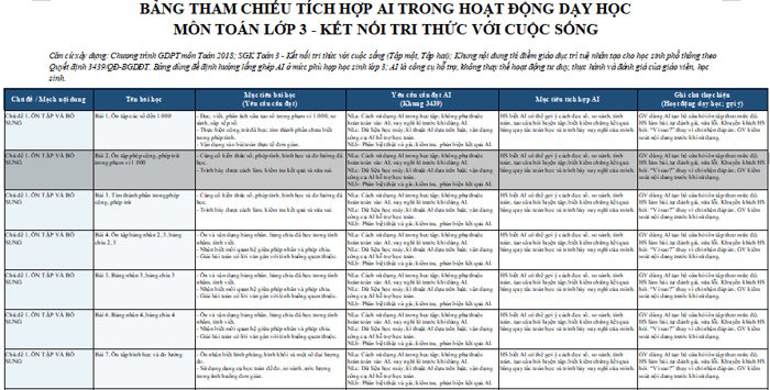 Bảng tham chiếu tích hợp AI môn Toán 3