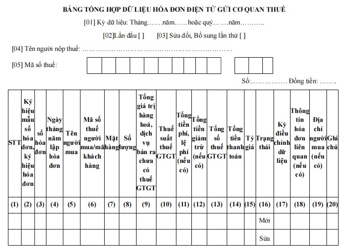 Mẫu bảng tổng hợp dữ liệu hóa đơn điện tử gửi cơ quan thuế