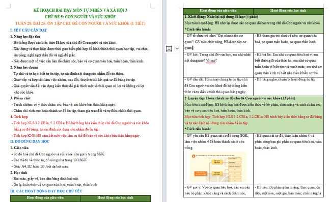 Giáo án tích hợp NLS TNXH 3 Bài 25
