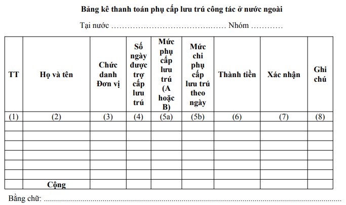 Mẫu bảng kê phụ cấp lưu trú công tác nước ngoài