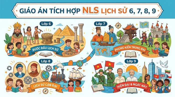 Giáo án Lịch sử 6, 7, 8, 9 tích hợp NLS, AI Cả năm