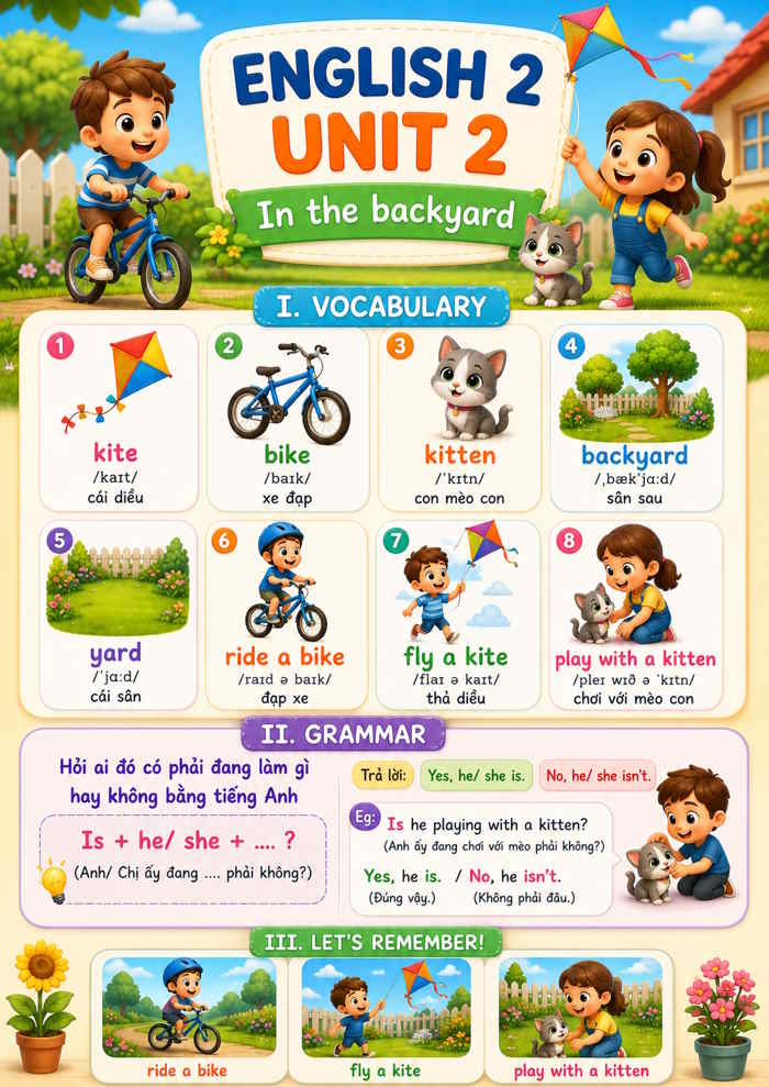 Infographic Tiếng Anh 2 Global Success