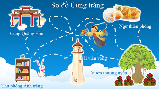 Kham pha cung trang 2*597899