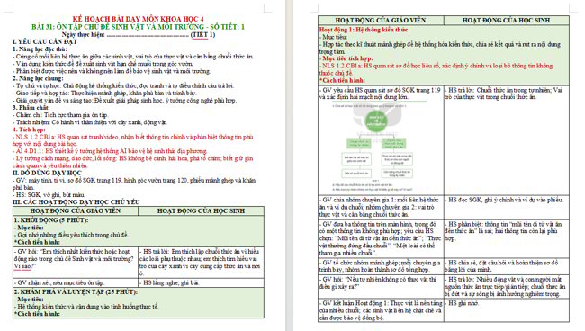 Giáo án tích hợp NLS, AI Khoa học 4 Bài 31