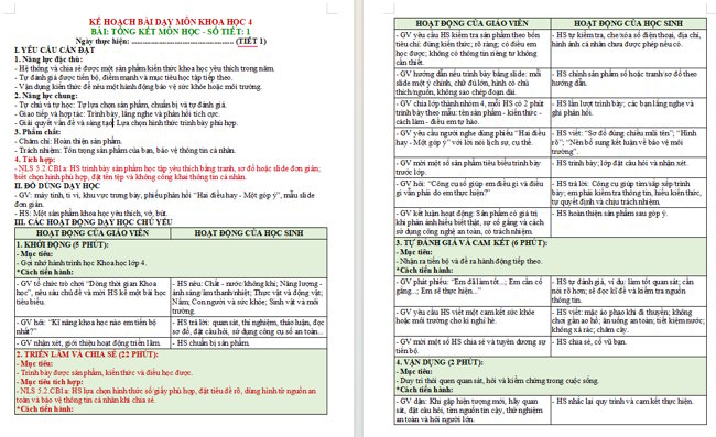 Giáo án tích hợp NLS Khoa học 4: Tổng kết môn học