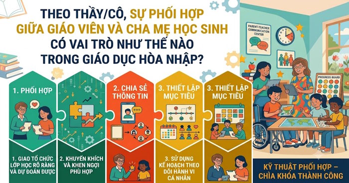 Đáp án câu 7 Bài thu hoạch Giáo dục hòa nhập