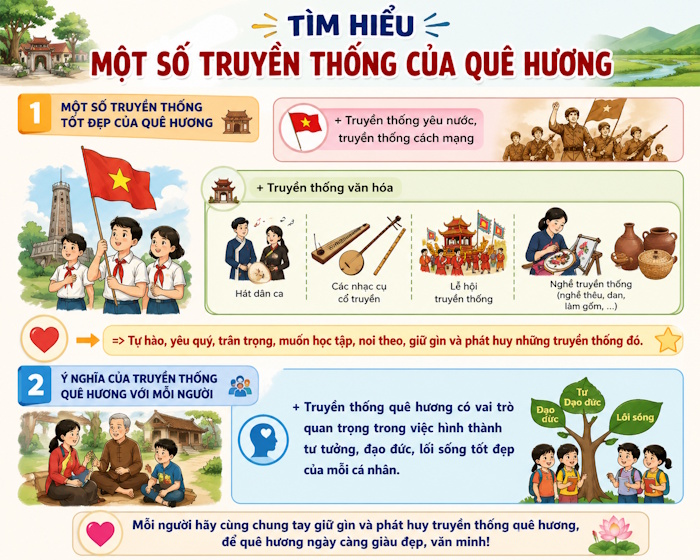 Infographic môn GDCD 7