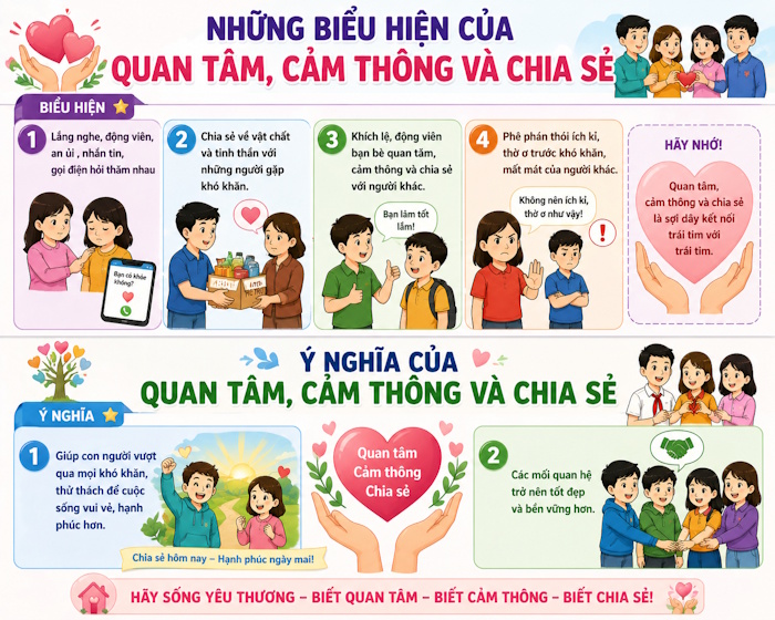 Infographic môn GDCD 7