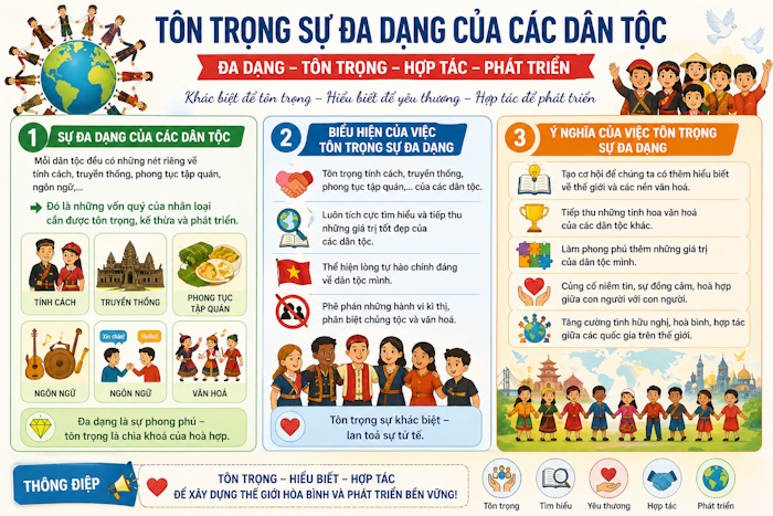 Infographic môn GDCD 8