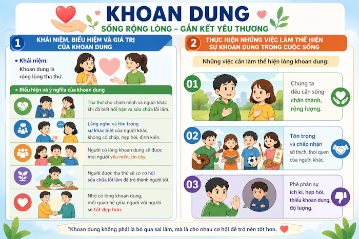 Infographic môn GDCD 9 Bài 2